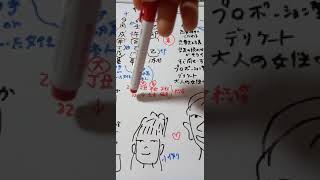 こじるり小島瑠璃子💔キングダム作者原泰久の破局報道　何故ダメになったのか占ってみました。