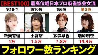 【BEST100】X(Twitter)フォロワー数ランキング！(最高位戦日本プロ麻雀協会女流編)【Mリーガー/女流プロ/女流雀士】